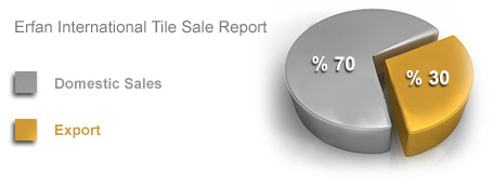 Erfan International Tile Company's Sales / Export Report, www.eitile.com