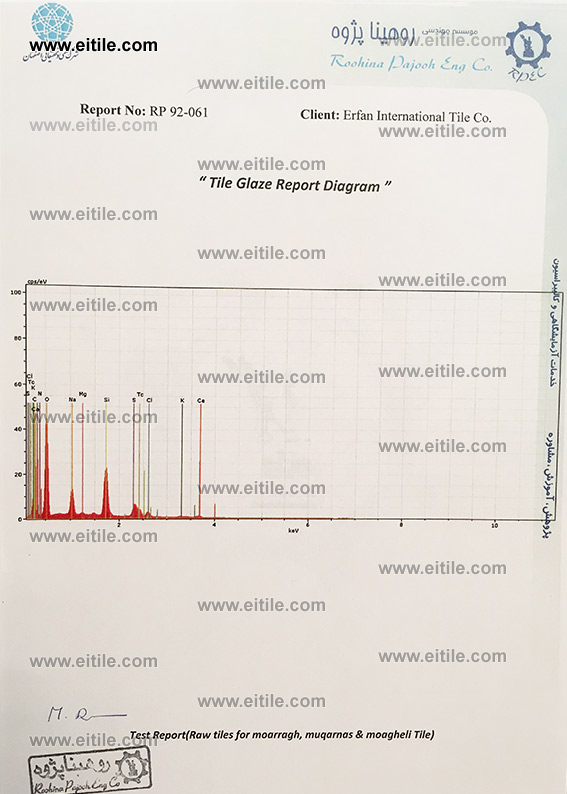 Tile Glaze Test Report (Glaze Materials for Moarragh, Mogharnas and Moagheli ceramic tile)