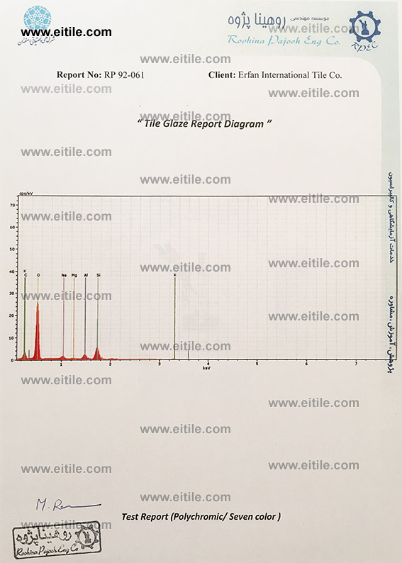 Tile Materials / Glaze Report Diagram (Polychromic / Especial seven color ceramic tile)