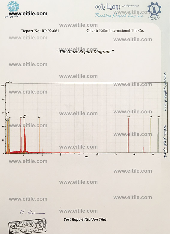 Tile Material / Glaze Report Diagram (Golden color ceramic tile) 