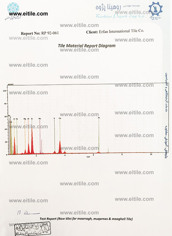 Tile Materials Test Report (Raw Materials for Moarragh, Mogharnas and Moagheli ceramic tile)