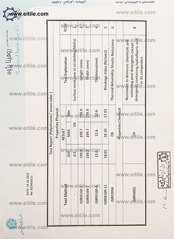 Tile Materials / Glaze Report Diagram (Polychromic / Especial seven color ceramic tile)