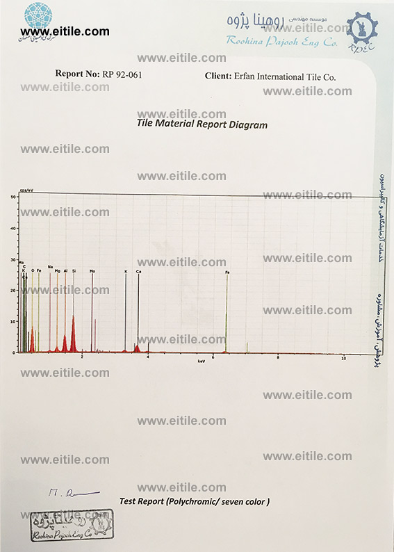 Tile Materials / Glaze Report Diagram (Polychromic / Especial seven color ceramic tile)