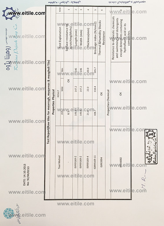 Tile Materials Report Diagram (Raw Materials for Moarragh, Mogharnas and Moagheli ceramic tile)